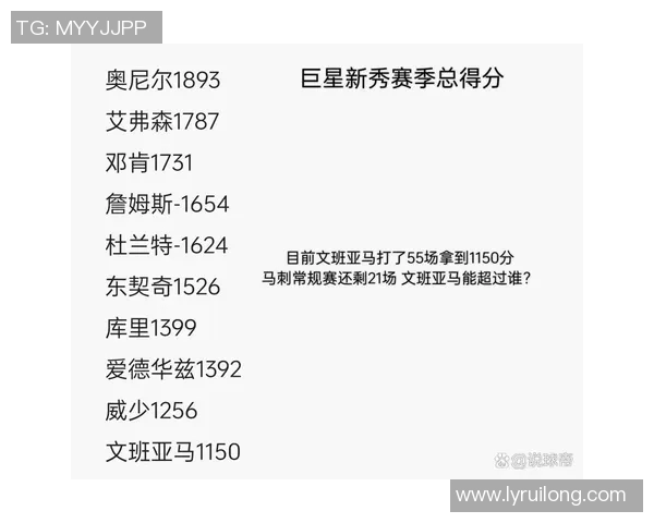 文班亚马新秀赛季表现抢眼场均数据超越同届球员引发热议