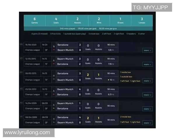 拜仁与巴萨对决赔率分析揭示胜负关键因素与投注策略