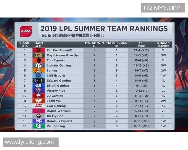 CSGO耐力排行榜揭晓RNG战队荣登第六名引发热议